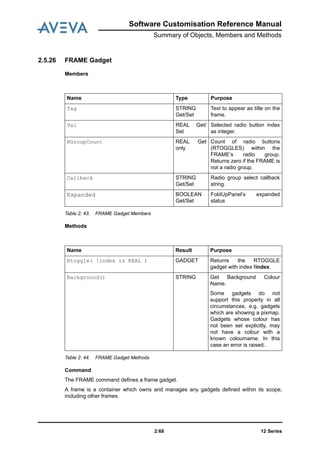 12 Series2:68
Software Customisation Reference Manual
Summary of Objects, Members and Methods
2.5.26 FRAME Gadget
Members
Table 2: 43. FRAME Gadget Members
Methods
Table 2: 44. FRAME Gadget Methods
Command
The FRAME command defines a frame gadget.
A frame is a container which owns and manages any gadgets defined within its scope,
including other frames.
Name Type Purpose
Tag STRING
Get/Set
Text to appear as title on the
frame.
Val REAL Get/
Set
Selected radio button index
as integer.
RGroupCount REAL Get
only
Count of radio buttons
(RTOGGLES) within the
FRAME’s radio group.
Returns zero if the FRAME is
not a radio group.
Callback STRING
Get/Set
Radio group select callback
string.
Expanded BOOLEAN
Get/Set
FoldUpPanel’s expanded
status
Name Result Purpose
Rtoggle( !index is REAL ) GADGET Returns the RTOGGLE
gadget with index !index.
Background() STRING Get Background Colour
Name.
Some gadgets do not
support this property in all
circumstances, e.g. gadgets
which are showing a pixmap.
Gadgets whose colour has
not been set explicitly, may
not have a colour with a
known colourname. In this
case an error is raised..
 