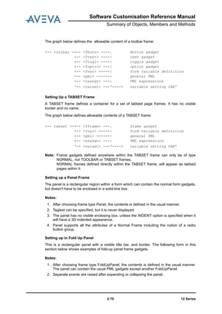 12 Series2:70
Software Customisation Reference Manual
Summary of Objects, Members and Methods
The graph below defines the allowable content of a toolbar frame:
Setting Up a TABSET Frame
A TABSET frame defines a container for a set of tabbed page frames. It has no visible
border and no name.
The graph below defines allowable contents of a TABSET frame:
Note: Frame gadgets defined anywhere within the TABSET frame can only be of type
NORMAL, not TOOLBAR or TABSET frames.
NORMAL frames defined directly within the TABSET frame, will appear as tabbed
pages within it.
Setting up a Panel Frame
The panel is a rectangular region within a form which can contain the normal form gadgets,
but doesn't have to be enclosed in a solid-line box.
Notes:
1. After choosing frame type Panel, the contents is defined in the usual manner.
2. Tagtext can be specified, but it is never displayed.
3. The panel has no visible enclosing box, unless the INDENT option is specified when it
will have a 3D indented appearance.
4. Panel supports all the attributes of a Normal Frame including the notion of a radio
button group.
Setting up in Fold Up Panel
This is a rectangular panel with a visible title bar, and border. The following form in this
section below shows examples of fold-up panel frame gadgets.
Notes:
1. After choosing frame type FoldUpPanel, the contents is defined in the usual manner.
The panel can contain the usual PML gadgets except another FoldUpPanel.
2. Separate events are raised after expanding or collapsing the panel.
>-- toolbar -+-- <fbutn> ----. Button gadget
+-- <ftext> ----| text gadget
+-- <ftogl> ----| toggle gadget
+-- <foptio> ---| option gadget
+-- <fvar> -----| form variable definition
+-- <pml> ------| general PML
+-- <nxasgn> ---| PML expressions
‘-- <varset> ---‘----> variable setting VARº
>-- tabset >-+-- <fframe> ---. frame gadget
+-- <fvar> -----| form variable definition
+-- <pml> ------| general PML
+-- <nxasgn> ---| PML expressions
‘-- <varset> ---‘----> variable setting VARº
 