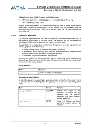 12 Series2:72
Software Customisation Reference Manual
Summary of Objects, Members and Methods
Tabbed Page Frame Visible Property and 'Hidden' event
The VISIBLE property allows a tabbed page to be selected and given focus, e.g.
!this.TabbedPage.visible = true
When a tabbed page frame's tab is interactively selected, there is now a HIDDEN event
raised when the currently shown page is hidden, followed by a SHOWN event when the
newly selected page is shown. These events are only raised if a PML open callback has
been assigned.
2.5.27 Graphical Selection
The Selection object allows the PML user to interact with the graphical selections set. It is
not reliant on PDMS being in graphical mode - the selection set can be created and
manipulated in TTY mode, and thus can be used in regression tests.
Only significant elements can be in selection sets. The definition of what is significant varies
between graphical interaction modes:
• in Design navigate mode, all database elements are significant
• in Model Editor mode, then only those database elements defined in the Model Editor
definition are significant, and some non-database elements.
• In Draft mode, only drawlist elements are significant.
Most methods look for the 'highest significant element' - they climb up the ownership tree
looking for significant elements, until the value of 'scope' is reached - the nearest significant
element below this ceiling is used.
Set-up Methods
Methods that Modify Object
Note that this object is manipulating the graphical selection set itself. As elements are added
or removed, they will be highlighted in the graphics view at the same time (if in graphics
mode).
Name Purpose
.selection() Creates an empty selection object .
Name Result Purpose
.scope(DBREF) BOOLEAN Defines the scope of the
selection, i.e. defines the top
element that the selected
elements must exist beneath.
Default is WORLD.
.add(DBREF) DBREF Adds the highest significant
parent of passed element to
selection
 