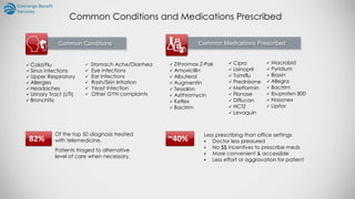Common Conditions Common Medications Prescribed
82%
Less prescribing than office settings
 Doctor less pressured
 No $$ incentives to prescribe meds
 More convenient & accessible
 Less effort or aggravation for patient
~40%
Of the top 50 diagnosis treated
with telemedicine.
Patients triaged to alternative
level of care when necessary.
 Cold/Flu
 Sinus infections
 Upper Respiratory
 Allergies
 Headaches
 Urinary Tract (UTI)
 Bronchitis
 Stomach Ache/Diarrhea
 Eye infections
 Ear Infections
 Rash/Skin Irritation
 Yeast Infection
 Other GYN complaints
 Zithromax Z-Pak
 Amoxicillin
 Albuterol
 Augmentin
 Tessalon
 Azithromycin
 Keflex
 Bactrim
 Cipro
 Lisinopril
 Tamiflu
 Prednisone
 Metformin
 Flonase
 Diflucan
 HCTZ
 Levaquin
 Macrobid
 Pyridium
 Biaxin
 Allegra
 Bactrim
 Ibuprofen 800
 Nasonex
 Lipitor
Common Conditions and Medications Prescribed
 