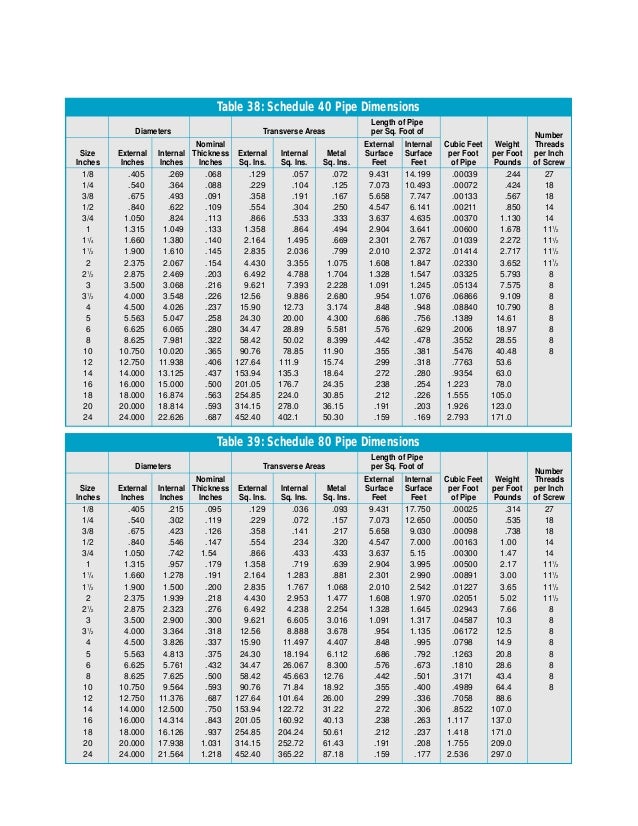 65446014 table-pipa-sch-40-80