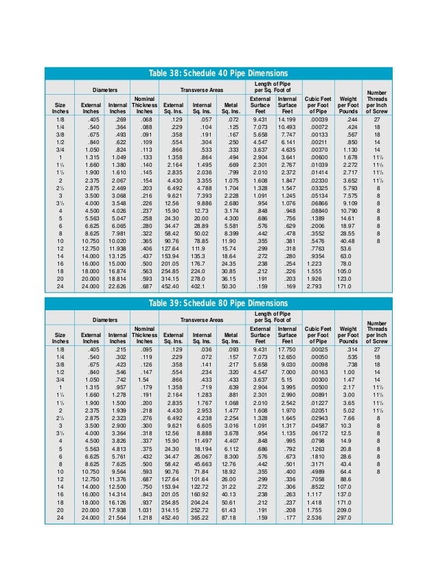 65446014 Table pipa sch 40 80 65446014 Table pipa sch 40 80