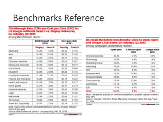 Benchmarks Reference
 