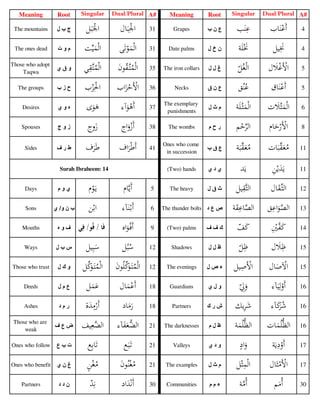 654583714-Juz-1-30-Singular-Plural-Book.pdf