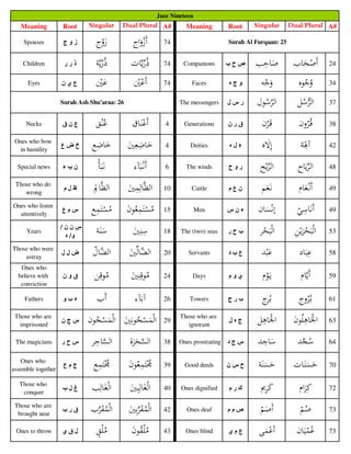 654583714-Juz-1-30-Singular-Plural-Book.pdf