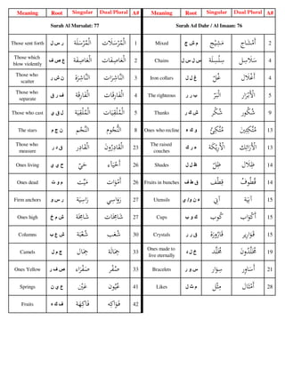 654583714-Juz-1-30-Singular-Plural-Book.pdf
