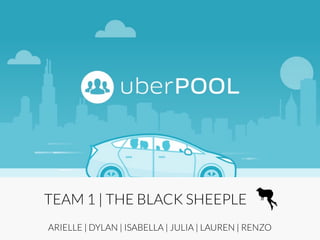 TEAM 1 | THE BLACK SHEEPLE
ARIELLE | DYLAN | ISABELLA | JULIA | LAUREN | RENZO
 