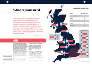 18 19
The Channel Group www.thechannelgroup.org
The Greater Birmingham Chambers
of Commerce called the idea of a hub
airport a myth.2
For the past 50 years
the UK has operated a hub model, with
Heathrow at the centre. Connections
for both long-and short-haul flights
were via London. In the last 20 years
this has changed in the short-haul
market. A greater number of point-to-
point flights in Europe, and between
the regions, have been driven by
greater competition amongst airports,
airlines and the growth of low-cost
airlines.
These developments are now being
seen in the long-haul market, due
to the disruptive effects of new
technology and greater competition.
The break-up of BAA has allowed
Gatwick, Stansted and Edinburgh
to offer long-haul flights that had
previously been monopolised by
Heathrow.
This increase in competition has had a
positive effect for consumers - there
is now greater choice and better
connectivity without the need for
travelling via London. This has been
seen most predominantly in the short-
haul market, but is now having an effect
on long-haul.
Greater competition between airports
What regions need
“Without efficient transport between and
within metros, we hold back long-term,
sustainable economic growth, connectivity
between ... cities is a particular barrier to
realising the agglomeration benefits of major
urban areas just miles apart. Without a focus on
fast, efficient connectivity between and within
metros, we risk hindering long-term, sustainable
economic growth.”
						
City Growth Commission1
1
The RSA City Growth Commission,
Unleashing Metro Growth, (2014)
2
Birmingham Post, Call for
Birmingham Airport expansion after
London development plans hit by
delay, 09 Dec 2015.
AIR
UK AIRPORT CONNECTIVITY
Bristol103
2
101
Cardiff 46
2
44
Edinburgh175
8
167
Glasgow 187
14
173
Birmingham 110
14
96
Liverpool 71
9
62
Heathrow180
82
98
London & South East
Gatwick 200
50
150
Stansted170
2
168
Luton 125
1
124
City47
1
46
Southampton 40
0
40
East Midlands82
4
78
Manchester222
45
177
Newcastle 74
2
72
Source: UK Airport route data
Regions			 Total destinations
London & South East			 762
Scotland				 362
Manchester & Liverpool		 293
Midlands				 192
South West				 149
Airport Total
LH
SH
Destinations
LH-Longhaul
SH-Shorthaul
Key
 