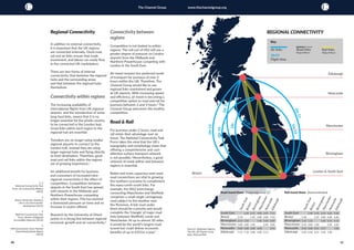 16 17
The Channel Group www.thechannelgroup.org
REGIONAL CONNECTIVITY
1hr10
1hr
1hr15
1hr15
Edinburgh
Newcastle
Manchester
Birmingham
London & South East
Bristol
1hr10
1hr
1hr15
1h
r05
Key
Air links
1hr15
Flight time
Road links
Major/Minor
Rail links
Major/Minor
South East
Bristol
Birmingham
Manchester
Newcastle
Edinburgh
SouthEastBristol
BirminghamManchesterNewcastleEdinburgh
-
2:10
2:15
4:00
5:05
7:15
2:10
-
1:45
3:00
5:00
7:10
2:15
1:45
-
1:40
3:30
5:00
4:00
3:00
1:40
-
2:40
4:00
5:05
5:00
3:30
2:40
-
2:15
7:15
7:10
5:00
4:00
2:15
-
Road travel times (hours:minutes)
South East
Bristol
Birmingham
Manchester
Newcastle
Edinburgh
SouthEastBristol
BirminghamManchesterNewcastleEdinburgh
-
1:40
1:25
2:10
2:50
4:20
1:40
-
1:25
3:00
5:00
6:40
1:25
1:25
-
1:30
3:15
4:15
2:10
3:00
1:30
-
2:27
3:20
2:50
5:00
3:15
2:30
-
1:30
4:20
6:40
4:15
3:20
1:30
-
Rail travel times (hours:minutes)
Sources: Highways Agency,
The AA, UK Airport route
data, National Rail
Regional Connectivity
					
In addition to external connectivity,
it is important that the UK regions
are connected internally. Good road,
rail and air links ensure that trade,
investment, and labour can easily flow
in the connected UK marketplace.
There are two forms of internal
connectivity; that between the regional
hubs and the surrounding areas,
and that between the regional hubs
themselves.
Connectivity within regions
The increasing availability of
international flights from UK regional
airports, and the introduction of some
long-haul links, means that it is no
longer essential for the whole country
to be connected to the London hub.
Good links within each region to the
regional hub are essential.
Travellers are no longer using smaller
regional airports to connect to the
London hub, instead they are using
larger regional hubs and flying directly
to their destination. Therefore, good
road and rail links within the regions
are of growing importance.1
An additional benefit for business
and consumers of increased intra-
regional connectivity is the effect of
competition. Competition between
airports in the South East has spread,
with airports in the Midlands and
Northern Powerhouse competing
within their regions. This has exerted
a downward pressure on fares and an
increase in routes offered.
Research by the University of Ghent
points to a strong link between regional
economic growth and air connectivity.2
Connectivity between
regions
Competition is not limited to within
regions. The roll-out of HS2 will see a
greater degree of pressure on London
airports from the Midlands and
Northern Powerhouse competing with
London & the South East.
Air travel remains the preferred mode
of transport for journeys of over 3
hours within the UK. Therefore, The
Channel Group would like to see
regional links maintained and grown
at UK airports. With increasing speed
and efficiency, air travel is becoming a
competitive option to road and rail for
journeys between 2 and 3 hours.3
The
Channel Group welcomes this healthy
competition.
Road & Rail
For journeys under 2 hours, road and
rail retain their advantage over air
travel. The National Connectivity Task
Force takes the view that the UK's
topography and morphology mean that
offering a comprehensive and cost-
effective surface transport network
is not possible.4
Nevertheless, a good
network of roads within and between
regions is essential.
Better and more capacious east-west
road connections are vital to growing
the northern economy to complement
the many north-south links. For
example, the M62 interchange
connecting Manchester and Sheffield
comprises a small single carriageway
road subject to the weather over
the Pennines. A link road under
them should be a priority and would
complete the ‘triangle’ of major road
links between Sheffield, Leeds and
Manchester. At up to almost 20 miles
it would be the world’s longest road
tunnel but could deliver economic
benefits of up to £421m a year.5
1, 4
National Connectivity Task
Force, Air Connectivity Matters
(2015)
2
Ghent University, Aviation's
role in city and economic
development (2015)
3
National Connectivity Task
Force, Review of Regional
Accessibility Measures (2015)
5
HM Government, Trans-Pennine
Tunnel Study Interim Report
(2015)
 