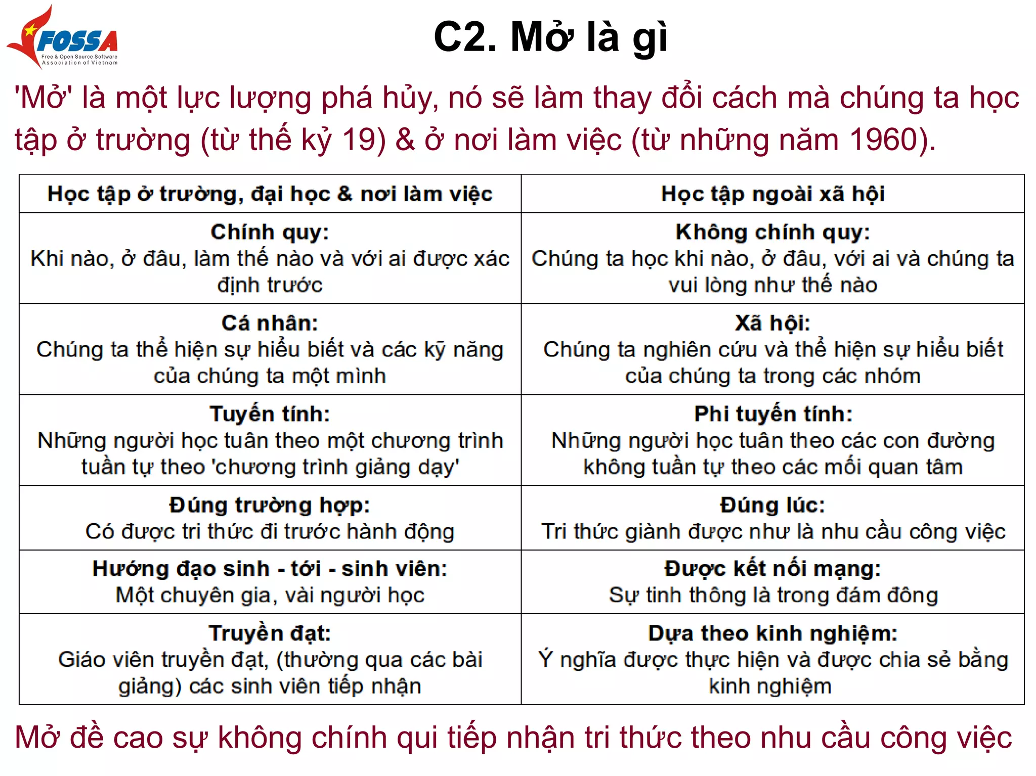C2. Mở là gì
'Mở' là một lực lượng phá hủy, nó sẽ làm thay đổi cách mà chúng ta học
tập ở trường (từ thế kỷ 19) & ở nơi làm việc (từ những năm 1960).
Mở đề cao sự không chính qui tiếp nhận tri thức theo nhu cầu công việc
 