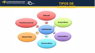TIPOS DE
LIDERAZGO
 