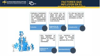 FACTORES QUE
INFLUYEN EN EL
TRABAJO EN EQUIPO
 