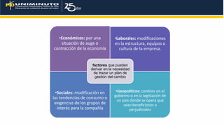 •Económicos: por una
situación de auge o
contracción de la economía
•Laborales: modificaciones
en la estructura, equipos o
cultura de la empresa.
•Sociales: modificación en
las tendencias de consumo o
exigencias de los grupos de
interés para la compañía
•Geopolíticos: cambios en el
gobierno o en la legislación de
un país donde se opera que
sean beneficiosos o
perjudiciales
factores que pueden
derivar en la necesidad
de trazar un plan de
gestión del cambio
 