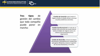 •Cambio de transición: para mover el
negocio desde el estado actual a uno que
resuelva problemas concretos.
Cambio transformacional: se trata de un
cambio más profundo que puede afectar
tanto al modelo de negocio como a la
cultura y funcionamiento de la
organización
Cambio de desarrollo: se busca la mejora
de procesos y procedimientos establecidos
para ganar eficiencia y mejorar la gestión
de recursos financieros y humanos.
Tres tipos de
gestión del cambio
que toda compañía
puede poner en
marcha:
 
