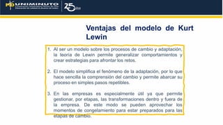 1. Al ser un modelo sobre los procesos de cambio y adaptación,
la teoría de Lewin permite generalizar comportamientos y
crear estrategias para afrontar los retos.
2. El modelo simplifica el fenómeno de la adaptación, por lo que
hace sencilla la comprensión del cambio y permite abarcar su
proceso en simples pasos repetibles.
3. En las empresas es especialmente útil ya que permite
gestionar, por etapas, las transformaciones dentro y fuera de
la empresa. De este modo se pueden aprovechar los
momentos de congelamiento para estar preparados para las
etapas de cambio.
Ventajas del modelo de Kurt
Lewin
 