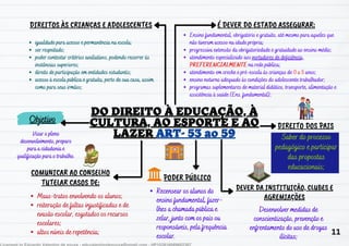 DO DIREITO À EDUCAÇÃO, À
DO DIREITO À EDUCAÇÃO, À
CULTURA, AO ESPORTE E AO
CULTURA, AO ESPORTE E AO
LAZER
LAZER ART- 53 ao 59
ART- 53 ao 59
Objetivo
Objetivo
DIREITOS ÀS CRIANÇAS E ADOLESCENTES
DIREITOS ÀS CRIANÇAS E ADOLESCENTES É DEVER DO ESTADO ASSEGURAR:
É DEVER DO ESTADO ASSEGURAR:
COMUNICAR AO CONSELHO
COMUNICAR AO CONSELHO
TUTELAR CASOS DE:
TUTELAR CASOS DE:
PODER PÚBLICO
PODER PÚBLICO
DIREITO DOS PAIS
DIREITO DOS PAIS
Visar o pleno
Visar o pleno
desenvolvimento, preparo
desenvolvimento, preparo
para a cidadania e
para a cidadania e
qualificação para o trabalho.
qualificação para o trabalho.
igualdade para acesso e permanência na escola;
ser respeitado;
poder contestar critérios avaliativos, podendo recorrer às
instâncias superiores;
direito de participação em entidades estudantis;
acesso à escola pública e gratuita, perto de sua casa, assim
como para seus irmãos;
Saber do processo
Saber do processo
pedagógico e participar
pedagógico e participar
das propostas
das propostas
educacionais;
educacionais;
DEVER DA INSTITUIÇÃO, CLUBES E
DEVER DA INSTITUIÇÃO, CLUBES E
AGREMIAÇÕES
AGREMIAÇÕES
11
Desenvolver medidas de
Desenvolver medidas de
conscientização, prevenção e
conscientização, prevenção e
enfrentamento do uso de drogas
enfrentamento do uso de drogas
ilícitas;
ilícitas;
Ensino fundamental, obrigatório e gratuito, até mesmo para aqueles que
não tiveram acesso na idade própria;
progressiva extensão da obrigatoriedade e gratuidade ao ensino médio;
atendimento especializado aos portadores de deficiência,
PREFERENCIALMENTE na rede pública;
atendimento em creche e pré-escola às crianças de 0 a 5 anos;
ensino noturno adequado às condições do adolescente trabalhador;
programas suplementares de material didático, transporte, alimentação e
assistência à saúde (Ens. fundamental);
Maus-tratos envolvendo os alunos;
reiteração de faltas injustificadas e de
evasão escolar, esgotados os recursos
escolares;
altos níveis de repetência;
Recensear os alunos do
Recensear os alunos do
ensino fundamental, fazer-
ensino fundamental, fazer-
lhes a chamada pública e
lhes a chamada pública e
zelar, junto com os pais ou
zelar, junto com os pais ou
responsáveis, pela frequência
responsáveis, pela frequência
escolar.
escolar.
 