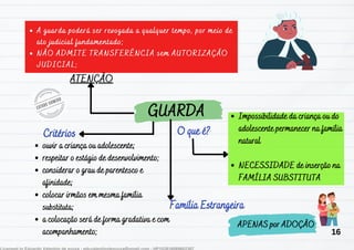 GUARDA
GUARDA
Família Estrangeira
Família Estrangeira
Impossibilidade da criança ou do
Impossibilidade da criança ou do
adolescente
adolescente permanecer na família
permanecer na família
natural
natural
NECESSIDADE de inserção na
NECESSIDADE de inserção na
FAMÍLIA SUBSTITUTA
FAMÍLIA SUBSTITUTA
O que é?
O que é?
Critérios
Critérios
ouvir a criança ou adolescente;
ouvir a criança ou adolescente;
res
respeitar o estágio de desenvolvimento;
peitar o estágio de desenvolvimento;
considerar o grau de parentesco e
considerar o grau de parentesco e
afinidade;
afinidade;
colocar irmãos em mesma família
colocar irmãos em mesma família
substituta;
substituta;
a
a colocação será de forma gradativa e com
colocação será de forma gradativa e com
acompanhamento;
acompanhamento;
APENAS por ADOÇÃO
APENAS por ADOÇÃO
ATENÇÃO
ATENÇÃO
A guarda poderá ser revogada a qualquer tempo, por meio de
A guarda poderá ser revogada a qualquer tempo, por meio de
ato judicial fundamentado;
ato judicial fundamentado;
NÃO ADMITE TRANSFERÊNCIA sem AUTORIZAÇÃO
NÃO ADMITE TRANSFERÊNCIA sem AUTORIZAÇÃO
JUDICIAL;
JUDICIAL;
16
 