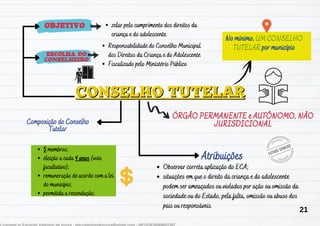 CONSELHO TUTELAR
CONSELHO TUTELAR
ÓRGÃO PERMANENTE e AUTÔNOMO, NÃO
ÓRGÃO PERMANENTE e AUTÔNOMO, NÃO
JURISDICIONAL
JURISDICIONAL
OBJETIVO
OBJETIVO
ESCOLHA DO
ESCOLHA DO
CONSELHEIRO
CONSELHEIRO
Responsabilidade do Conselho Municipal
dos Direitos da Criança e do Adolescente
Fiscalizado pelo Ministério Público
Atribuições
Atribuições
zelar pelo cumprimento dos direitos da
criança e do adolescente
No mínimo,
No mínimo, UM CONSELHO
UM CONSELHO
TUTELAR
TUTELAR por município
por município
5 membros;
eleição a cada 4 anos (voto
facultativo);
remuneração de acordo com a lei
do município;
permitida a recondução;
Composição do Conselho
Composição do Conselho
Tutelar
Tutelar
Observar correta aplicação do ECA;
situações em que o direito da criança e do adolescente
podem ser ameaçados ou violados por ação ou omissão da
sociedade ou do Estado, pela falta, omissão ou abuso dos
pais ou responsáveis.
21
 