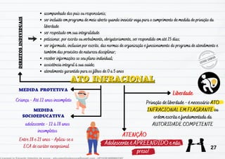 ATO INFRACIONAL
ATO INFRACIONAL
Liberdade
DIREITOS
INDIVIDUAIS
Criança - Até 12 anos incompleto
MEDIDA PROTETIVA
MEDIDA
SOCIOEDUCATIVA
adolescente - 12 à 18 anos
incompletos
Entre 18 e 21 anos - Aplica-se o
ECA de caráter excepcional
Adolescente é APREENDIDO e não,
preso!
ATENÇÃO
Privação de liberdade - é necessário ATO
INFRACIONAL EM FLAGRANTE ou
ordem escrita e fundamentada da
AUTORIDADE COMPETENTE
acompanhado dos pais ou responsáveis;
ser incluído em programa de meio aberto quando inexistir vaga para o cumprimento de medida de privação da
liberdade
ser respeitado em sua integralidade
peticionar, por escrito ou verbalmente, obrigatoriamente, ser respondido em até 15 dias;
ser informado, inclusive por escrito, das normas de organização e funcionamento do programa de atendimento e
também das previsões de natureza disciplinar;
receber informações so seu plano individual;
assistência integral à sua saúde;
atendimento garantido para os filhos de 0 a 5 anos
27
 