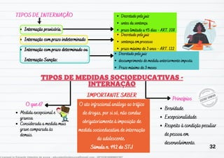 O que é?
Princípios
IMPORTANTE SABER
Internação provisória
Internação com prazo indeterminado
Internação com prazo determinado ou
Internação Sanção:
Brevidade
Excepcionalidade
Respeito à condição peculiar
de pessoa em
desenvolvimento.
TIPOS DE INTERNAÇÃO
Medida excepcional e
gravosa
Considerada a medida mais
grave comparada às
demais.
O ato infracional análogo ao tráfico
de drogas, por si só, não conduz
obrigatoriamente à imposição de
medida socioeducativa de internação
do adolescente.
Súmula n. 492 do STJ
Decretado pelo juiz
antes da sentença
prazo limitado a 45 dias - ART. 108
Decretado pelo juiz
sentença em processo
prazo máximo de 3 anos - ART. 122
Decretado pelo juiz
descumprimento de medida anteriormente imposta
Prazo máximo de 3 meses
32
 