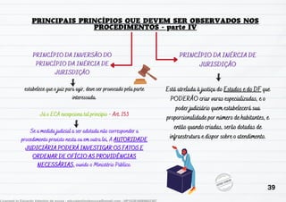 estabelece que o juiz para agir, deve ser provocado pela parte
interessada.
Já o ECA excepciona tal princípio - Art. 153
Se a medida judicial a ser adotada não corresponder a
procedimento previsto nesta ou em outra lei, A AUTORIDADE
JUDICIÁRIA PODERÁ INVESTIGAR OS FATOS E
ORDENAR DE OFÍCIO AS PROVIDÊNCIAS
NECESSÁRIAS, ouvido o Ministério Público.
PRINCÍPIO DA INVERSÃO DO
PRINCÍPIO DA INÉRCIA DE
JURISDIÇÃO
PRINCÍPIO DA INÉRCIA DE
JURISDIÇÃO
Está atrelada à justiça do Estados e do DF que
PODERÃO criar varas especializadas, e o
poder judiciário quem estabelecerá sua
proporcionalidade por número de habitantes, e
então quando criadas, serão dotadas de
infraestrutura e dispor sobre o atendimento.
39
 