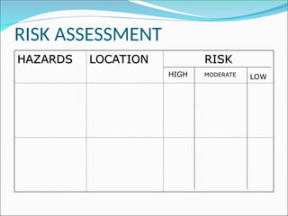 65514093-Hazard-Map-Presentation.ppt, plan | PPT