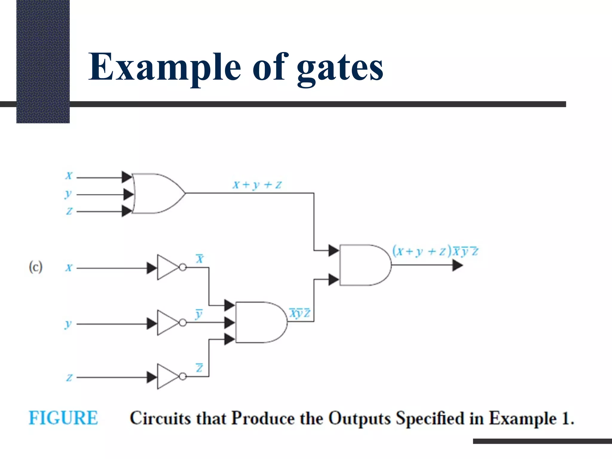 Example of gates
 