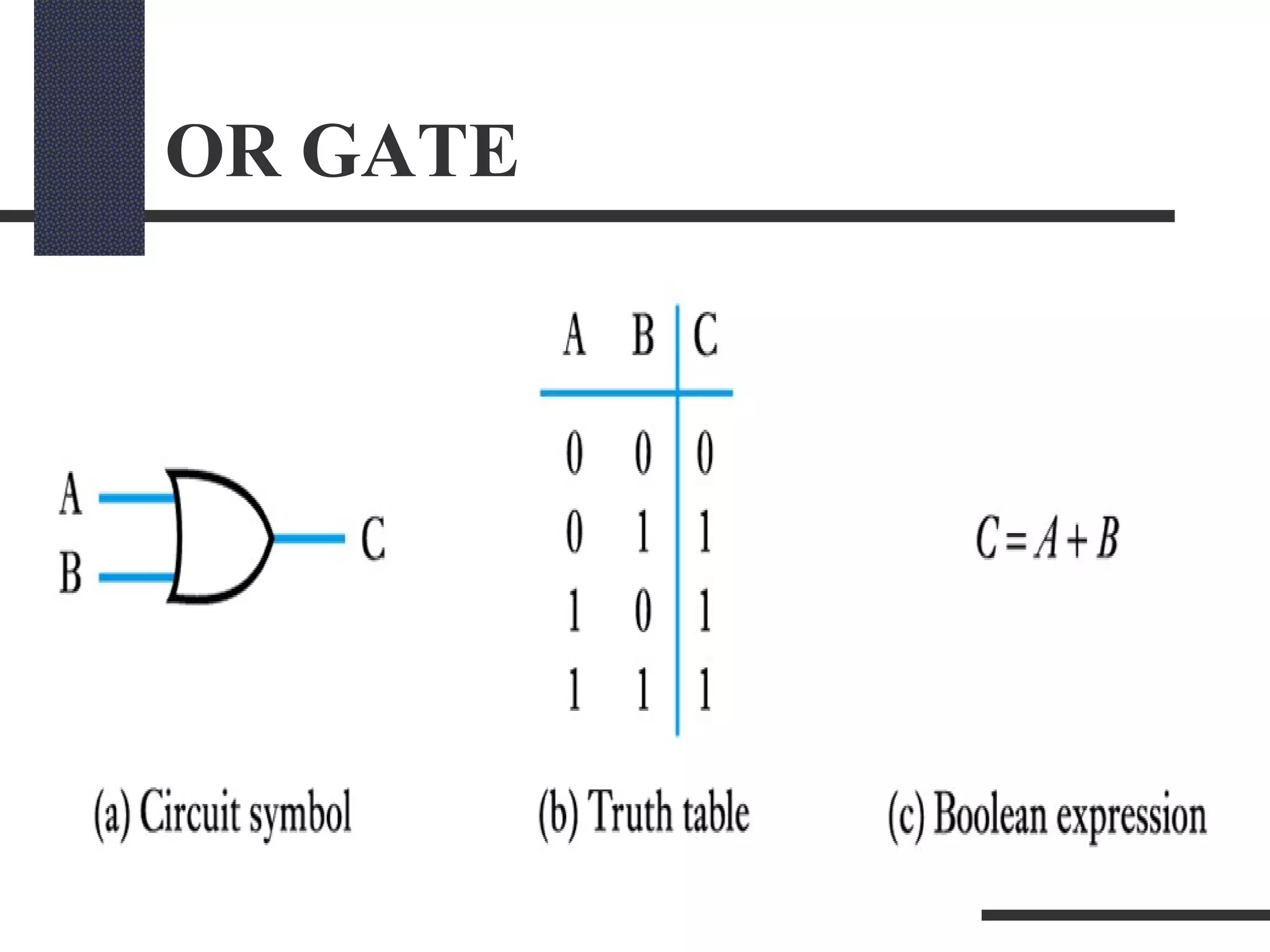 OR GATE
 