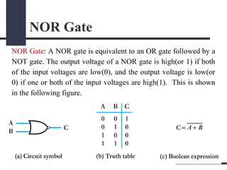 NOR Gate
NOR Gate: A NOR gate is equivalent to an OR gate followed by a
NOT gate. The output voltage of a NOR gate is high(or 1) if both
of the input voltages are low(0), and the output voltage is low(or
0) if one or both of the input voltages are high(1). This is shown
in the following figure.
 