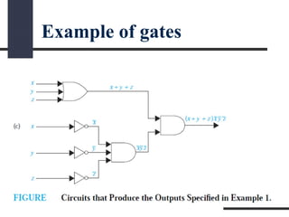 Example of gates
 
