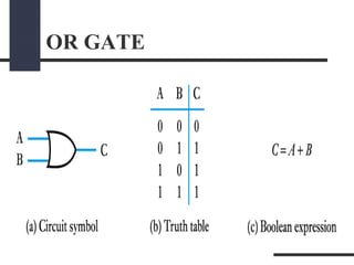OR GATE
 