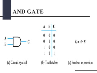AND GATE
 