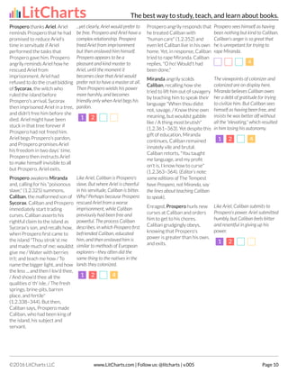 Prospero thanks Ariel. Ariel
reminds Prospero that he had
promised to reduce Ariel's
time in servitude if Ariel
performed the tasks that
Prospero gave him. Prospero
angrily reminds Ariel how he
rescued Ariel from
imprisonment. Ariel had
refused to do the cruel bidding
of Sycorax, the witch who
ruled the island before
Prospero's arrival. Sycorax
then imprisoned Ariel in a tree,
and didn't free him before she
died. Ariel might have been
stuck in that tree forever if
Prospero had not freed him.
Ariel begs Prospero's pardon,
and Prospero promises Ariel
his freedom in two days' time.
Prospero then instructs Ariel
to make himself invisible to all
but Prospero. Ariel exits.
...yet clearly, Ariel would prefer to
be free. Prospero and Ariel have a
complex relationship. Prospero
freed Ariel from imprisonment
but then enslaved him himself.
Prospero appears to be a
pleasant and kind master to
Ariel, until the moment it
becomes clear that Ariel would
prefer not to have a master at all.
Then Prospero wields his power
more harshly, and becomes
friendly only when Ariel begs his
pardon.
1
1 2
2
Prospero awakens Miranda
and, calling for his "poisonous
slave," (1.2.325) summons,
Caliban, the malformed son of
Sycorax. Caliban and Prospero
immediately start trading
curses. Caliban asserts his
rightful claim to the island as
Sycorax's son, and recalls how,
when Prospero first came to
the island "Thou strok'st me
and made much of me; wouldst
give me / Water with berries
in't; and teach me how / To
name the bigger light, and how
the less ... and then I lov'd thee,
/ And show'd thee all the
qualities o' th' isle, / The fresh
springs, brine-pits, barren
place, and fertile"
(1.2.338–344). But then,
Caliban says, Prospero made
Caliban, who had been king of
the island, his subject and
servant.
Like Ariel, Caliban is Prospero's
slave. But where Ariel is cheerful
in his servitude, Caliban is bitter.
Why? Perhaps because Prospero
rescued Ariel from a worse
imprisonment, while Caliban
previously had been free and
powerful. The process Caliban
describes, in which Prospero first
befriended Caliban, educated
him, and then enslaved him is
similar to methods of European
explorers—they often did the
same thing to the natives in the
lands they colonized.
1
1 2
2 4
4
Prospero angrily responds that
he treated Caliban with
"human care" (1.2.352) and
even let Caliban live in his own
home. Yet, in response, Caliban
tried to rape Miranda. Caliban
replies, "O ho! Would't had
been done."
Prospero sees himself as having
been nothing but kind to Caliban.
Caliban's anger is so great that
he is unrepetant for trying to
rape Miranda.
4
4
Miranda angrily scolds
Caliban, recalling how she
tried to lift him out of savagery
by teaching him to speak their
language "When thou didst
not, savage, / Know thine own
meaning, but wouldst gabble
like / A thing most brutish"
(1.2.361–363). Yet despite this
gift of education, Miranda
continues, Caliban remained
innately vile and brutal.
Caliban retorts, "You taught
me language, and my profit
on't is, I know how to curse"
(1.2.363–364). (Editor's note:
some editions of The Tempest
have Prospero, not Miranda, say
the lines about teaching Caliban
to speak).
The viewpoints of colonizer and
colonized are on display here.
Miranda believes Caliban owes
her a debt of gratitude for trying
to civilize him. But Caliban sees
himself as having been free, and
insists he was better off without
all the "elevating," which resulted
in him losing his autonomy.
1
1 2
2 4
4
Enraged, Prospero hurls new
curses at Caliban and orders
him to get to his chores.
Caliban grudgingly obeys,
knowing that Prospero's
power is greater than his own,
and exits.
Like Ariel, Caliban submits to
Prospero's power. Ariel submitted
humbly, but Caliban feels bitter
and resentful in giving up his
power.
1
1 2
2
LitCharts The best way to study, teach, and learn about books.
©2016 LitCharts LLC www.LitCharts.com | Follow us: @litcharts | v.005 Page 10
 