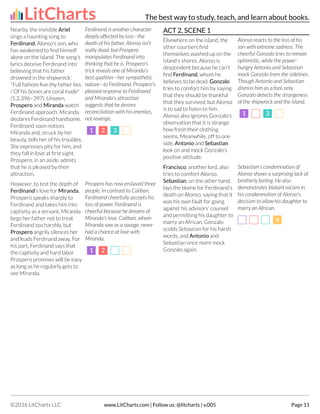 Nearby, the invisible Ariel
sings a haunting song to
Ferdinand, Alonso's son, who
has awakened to find himself
alone on the island. The song's
lyrics deceive Ferdinand into
believing that his father
drowned in the shipwreck:
"Full fathom five thy father lies.
/ Of his bones are coral made"
(1.2.396–397). Unseen,
Prospero and Miranda watch
Ferdinand approach. Miranda
declares Ferdinand handsome.
Ferdinand soon notices
Miranda and, struck by her
beauty, tells her of his troubles.
She expresses pity for him, and
they fall in love at first sight.
Prospero, in an aside, admits
that he is pleased by their
attraction.
Ferdinand is another character
deeply affected by loss—the
death of his father. Alonso isn't
really dead, but Prospero
manipulates Ferdinand into
thinking that he is. Prospero's
trick reveals one of Miranda's
best qualities—her sympathetic
nature—to Ferdinand. Prospero's
pleased response to Ferdinand
and Miranda's attraction
suggests that he desires
reconciliation with his enemies,
not revenge.
1
1 2
2 3
3
However, to test the depth of
Ferdinand's love for Miranda,
Prospero speaks sharply to
Ferdinand and takes him into
captivity as a servant. Miranda
begs her father not to treat
Ferdinand too harshly, but
Prospero angrily silences her
and leads Ferdinand away. For
his part, Ferdinand says that
the captivity and hard labor
Prospero promises will be easy
as long as he regularly gets to
see Miranda.
Prospero has now enslaved three
people. In contrast to Caliban,
Ferdinand cheerfully accepts his
loss of power. Ferdinand is
cheerful because he dreams of
Miranda's love. Caliban, whom
Miranda saw as a savage, never
had a chance at love with
Miranda.
1
1 2
2
ACT 2, SCENE 1
Elsewhere on the island, the
other courtiers find
themselves washed up on the
island's shores. Alonso is
despondent because he can't
find Ferdinand, whom he
believes to be dead. Gonzalo
tries to comfort him by saying
that they should be thankful
that they survived, but Alonso
is to sad to listen to him.
Alonso also ignores Gonzalo's
observation that it is strange
how fresh their clothing
seems. Meanwhile, off to one
side, Antonio and Sebastian
look on and mock Gonzalo's
positive attitude.
Alonso reacts to the loss of his
son with extreme sadness. The
cheerful Gonzalo tries to remain
optimistic, while the power-
hungry Antonio and Sebastian
mock Gonzalo from the sidelines.
Though Antonio and Sebastian
dismiss him as a fool, only
Gonzalo detects the strangeness
of the shipwreck and the island.
1
1 3
3
Francisco, another lord, also
tries to comfort Alonso.
Sebastian, on the other hand,
lays the blame for Ferdinand's
death on Alonso, saying that it
was his own fault for going
against his advisors' counsel
and permitting his daughter to
marry an African. Gonzalo
scolds Sebastian for his harsh
words, and Antonio and
Sebastian once more mock
Gonzalo again.
Sebastian's condemnation of
Alonso shows a surprising lack of
brotherly feeling. He also
demonstrates blatant racism in
his condemnation of Alonso's
decision to allow his daughter to
marry an African.
4
4
LitCharts The best way to study, teach, and learn about books.
©2016 LitCharts LLC www.LitCharts.com | Follow us: @litcharts | v.005 Page 11
 