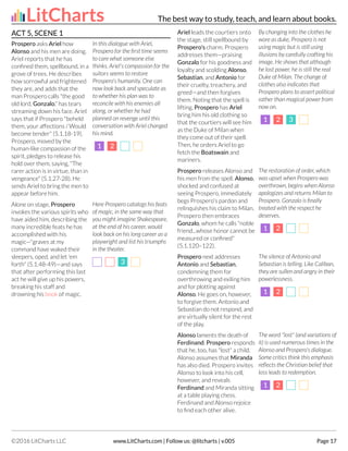 ACT 5, SCENE 1
Prospero asks Ariel how
Alonso and his men are doing.
Ariel reports that he has
confined them, spellbound, in a
grove of trees. He describes
how sorrowful and frightened
they are, and adds that the
man Prospero calls "the good
old lord, Gonzalo," has tears
streaming down his face. Ariel
says that if Prospero "beheld
them, your affections / Would
become tender" (5.1.18-19).
Prospero, moved by the
human-like compassion of the
spirit, pledges to release his
hold over them, saying, "The
rarer action is in virtue, than in
vengeance" (5.1.27-28). He
sends Ariel to bring the men to
appear before him.
In this dialogue with Ariel,
Prospero for the first time seems
to care what someone else
thinks. Ariel's compassion for the
suitors seems to restore
Prospero's humanity. One can
now look back and speculate as
to whether his plan was to
reconcile with his enemies all
along, or whether he had
planned on revenge until this
conversation with Ariel changed
his mind.
1
1 2
2
Alone on stage, Prospero
invokes the various spirits who
have aided him, describing the
many incredible feats he has
accomplished with his
magic—"graves at my
command have waked their
sleepers, oped, and let 'em
forth" (5.1.48-49)—and says
that after performing this last
act he will give up his powers,
breaking his staff and
drowning his book of magic.
Here Prospero catalogs his feats
of magic, in the same way that
you might imagine Shakespeare,
at the end of his career, would
look back on his long career as a
playwright and list his triumphs
in the theater.
3
3
Ariel leads the courtiers onto
the stage, still spellbound by
Prospero's charm. Prospero
addresses them—praising
Gonzalo for his goodness and
loyalty and scolding Alonso,
Sebastian, and Antonio for
their cruelty, treachery, and
greed—and then forgives
them. Noting that the spell is
lifting, Prospero has Ariel
bring him his old clothing so
that the courtiers will see him
as the Duke of Milan when
they come out of their spell.
Then, he orders Ariel to go
fetch the Boatswain and
mariners.
By changing into the clothes he
wore as duke, Prospero is not
using magic but is still using
illusions by carefully crafting his
image. He shows that although
he lost power, he is still the real
Duke of Milan. The change of
clothes also indicates that
Prospero plans to assert political
rather than magical power from
now on.
1
1 2
2 3
3
Prospero releases Alonso and
his men from the spell. Alonso,
shocked and confused at
seeing Prospero, immediately
begs Prospero's pardon and
relinquishes his claim to Milan.
Prospero then embraces
Gonzalo, whom he calls "noble
friend...whose honor cannot be
measured or confined"
(5.1.120–122).
The restoration of order, which
was upset when Prospero was
overthrown, begins when Alonso
apologizes and returns Milan to
Prospero. Gonzalo is finally
treated with the respect he
deserves.
1
1 2
2
Prospero next addresses
Antonio and Sebastian,
condemning them for
overthrowing and exiling him
and for plotting against
Alonso. He goes on, however,
to forgive them. Antonio and
Sebastian do not respond, and
are virtually silent for the rest
of the play.
The silence of Antonio and
Sebastian is telling. Like Caliban,
they are sullen and angry in their
powerlessness.
1
1 2
2
Alonso laments the death of
Ferdinand. Prospero responds
that he, too, has "lost" a child.
Alonso assumes that Miranda
has also died. Prospero invites
Alonso to look into his cell,
however, and reveals
Ferdinand and Miranda sitting
at a table playing chess.
Ferdinand and Alonso rejoice
to find each other alive.
The word "lost" (and variations of
it) is used numerous times in the
Alonso and Prospero's dialogue.
Some critics think this emphasis
reflects the Christian belief that
loss leads to redemption.
1
1 2
2
LitCharts The best way to study, teach, and learn about books.
©2016 LitCharts LLC www.LitCharts.com | Follow us: @litcharts | v.005 Page 17
 