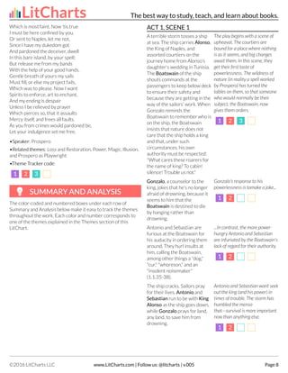 Which is most faint. Now 'tis true
I must be here confined by you,
Or sent to Naples, let me not,
Since I have my dukedom got
And pardoned the deceiver, dwell
In this bare island, by your spell;
But release me from my bands
With the help of your good hands.
Gentle breath of yours my sails
Must fill, or else my project fails,
Which was to please. Now I want
Spirits to enforce, art to enchant,
And my ending is despair
Unless I be relieved by prayer
Which pierces so, that it assaults
Mercy itself, and frees all faults.
As you from crimes would pardoned be,
Let your indulgence set me free.
•Speak
•Speaker
er: Prospero
•Related themes
•Related themes: Loss and Restoration, Power, Magic, Illusion,
and Prospero as Playwright
•
•Theme T
Theme Tr
rack
acker code
er code:
1
1 2
2 3
3
The color-coded and numbered boxes under each row of
Summary and Analysis below make it easy to track the themes
throughout the work. Each color and number corresponds to
one of the themes explained in the Themes section of this
LitChart.
ACT 1, SCENE 1
A terrible storm tosses a ship
at sea. The ship carries Alonso,
the King of Naples, and
assorted courtiers on the
journey home from Alonso's
daughter's wedding in Tunisia.
The Boatswain of the ship
shouts commands at the
passengers to keep below deck
to ensure their safety and
because they are getting in the
way of the sailors' work. When
Gonzalo reminds the
Boatswain to remember who is
on the ship, the Boatswain
insists that nature does not
care that the ship holds a king
and that, under such
circumstances, his own
authority must be respected:
"What cares these roarers for
the name of king? To cabin!
silence! Trouble us not."
The play begins with a scene of
upheaval. The courtiers are
bound for a place where nothing
is as it seems, and big changes
await them. In this scene, they
get their first taste of
powerlessness. The wildness of
nature (in reality a spell worked
by Prospero) has turned the
tables on them, so that someone
who would normally be their
subject, the Boatswain, now
gives them orders.
1
1 2
2 3
3
Gonzalo, a counselor to the
king, jokes that he's no longer
afraid of drowning, because it
seems to him that the
Boatswain is destined to die
by hanging rather than
drowning.
Gonzalo's response to his
powerlessness is tomake a joke...
1
1 2
2
Antonio and Sebastian are
furious at the Boatswain for
his audacity in ordering them
around. They hurl insults at
him, calling the Boatswain,
among other things a "dog,"
"cur," "whoreson," and an
"insolent noisemaker"
(1.1.35-38).
...In contrast, the more power-
hungry Antonio and Sebastian
are infuriated by the Boatswain's
lack of regard for their authority.
1
1 2
2
The ship cracks. Sailors pray
for their lives. Antonio and
Sebastian run to be with King
Alonso as the ship goes down,
while Gonzalo prays for land,
any land, to save him from
drowning.
Antonio and Sebastian want seek
out the king (and his power) in
times of trouble. The storm has
humbled the menso
that—survival is more important
now than anything else.
1
1 2
2
SUMMARY AND ANAL
SUMMARY AND ANALYSIS
YSIS
LitCharts The best way to study, teach, and learn about books.
©2016 LitCharts LLC www.LitCharts.com | Follow us: @litcharts | v.005 Page 8
 