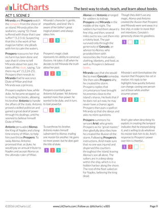 ACT 1, SCENE 2
Miranda and Prospero watch
the tempest from the shore of
an island. Miranda pities the
seafarers, saying "O, I have
suffered with those that I saw
suffer!" (1.2.5-6). Suspecting
that this is the work of her
magician father, she pleads
with him to calm the waters.
Miranda's character is gentle,
empathetic, and kind. She is
aware of her father's great
magical powers and always
obeys him.
2
2 3
3
Prospero reassures her that
no harm has been done and
says that it's time to tell
Miranda about her past. He
takes off his cloak, saying, "Lie
there my art" (1.2.24-25).
Prospero then reveals to
Miranda that he was once
Duke of Milan and that
Miranda was a princess.
Prospero's magic cloak
represents his ability to construct
illusions. He takes it off when he
decides to tell Miranda the truth
about her past.
1
1 2
2 3
3
Prospero explains how, while
duke, he became wrapped up
in reading his books, allowing
his brother Antonio to handle
the affairs of the state. Antonio
proved a skilled politician and
gained a great deal of power
through his dealings, until he
seemed to believe himself
Duke of Milan.
Prospero essentially gave
Antonio full power. Yet Antonio
wanted more than power: he
wanted to be duke, and in turn,
to look powerful.
2
2 3
3
Antonio persuaded Alonso,
the King of Naples and a long-
time enemy of Milan, to help
him overthrow Prospero. To
sway Alonso, Antonio
promised that, as duke, he
would pay an annual tribute to
Naples and accept Alonso as
the ultimate ruler of Milan.
To overthrow his brother,
Antonio makes himself
subservient to Alonso, trading
one master for another. He gains
no more power, but he does gain
the title of duke.
1
1 2
2 3
3
Alonso and Antonio arranged
for soldiers to kidnap
Prospero and Miranda in the
middle of the night. The
soldiers hurried them aboard a
fine ship, and then, several
miles out to sea, cast them into
a rickety boat. The pair
survived only through the
generosity of Gonzalo, an
advisor to Alonso, who
provided them with
necessities like fresh water,
clothing, blankets, and food, as
well as Prospero's beloved
books.
Though they didn't use any
magic, Alonso and Antonio
created the illusion that Prospero
and Miranda were sent away in a
fine ship, in order to mask their
evil intentions. Gonzalo's
generosity shows his goodness.
1
1 3
3
Miranda says that she would
like to meet Gonzalo someday.
She then asks Prospero why
he created the storm.
Prospero replies that
circumstances have brought
his enemies close to the
island's shores. He feels that if
he does not act now, he may
never have a chance again.
Prospero then puts a spell on
Miranda so that she sleeps and
asks no more questions.
Miranda's wish foreshadows the
reunion that Prospero has set in
motion. His reply to her
highlights how quickly fortunes
can change, casting one person
out of favor while another
assumes power.
1
1 2
2 3
3
Prospero summons his
servant Ariel, who greets
Prospero as his "great master,"
then gleefully describes how
he created the illusion of the
storm. Following Prospero's
instructions, Ariel made sure
that no one was injured and
dispersed the courtiers
throughout the island, leaving
Alonso's son all alone. The
sailors are in a deep sleep
within the ship, which is in a
hidden harbor along the shore.
The rest of the fleet sailed on
for Naples, believing the king
dead.
Ariel's glee when describing his
exploits in creating the tempest
indicates that he enjoyed doing
it, and is willing to do whatever
his master bids him to do. Ariel's
response to Prospero's power
over him is cheerful...
1
1 2
2
LitCharts The best way to study, teach, and learn about books.
©2016 LitCharts LLC www.LitCharts.com | Follow us: @litcharts | v.005 Page 9
 