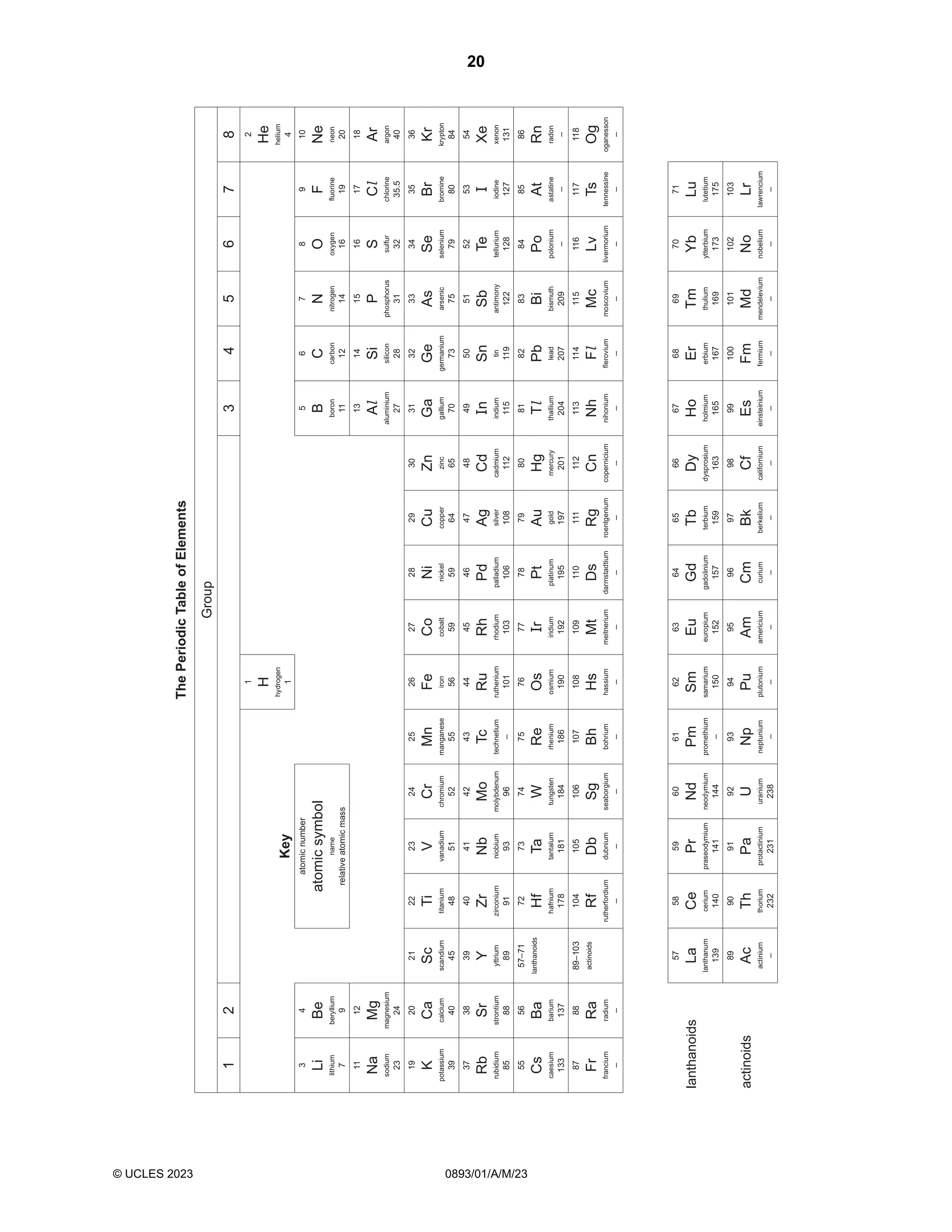 655264371 checkpoint science past papers april 2023 pdf