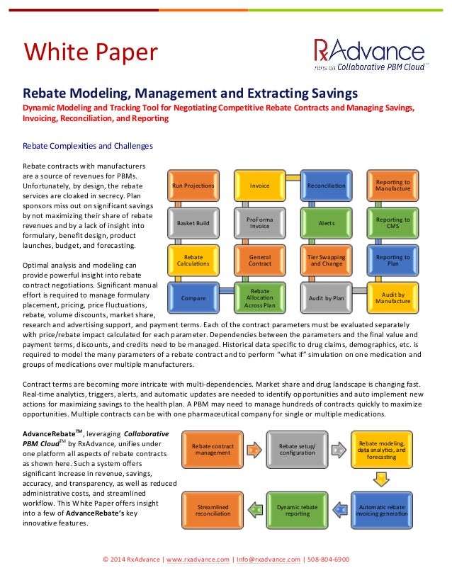 PBM Rebate Modeling And Management
