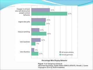 Figure 11.4 Dangerous shortcuts
Abnormal Psychology, Eighth Edition DSM-5 UPDATE, Ronald J. Comer.
Copyright © 2014 by Worth Publishers
 