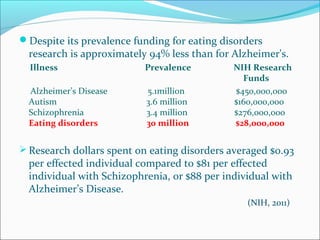 Despite its prevalence funding for eating disorders
research is approximately 94% less than for Alzheimer's.
Illness Prevalence NIH Research
Funds
Alzheimer’s Disease 5.1million $450,000,000
Autism 3.6 million $160,000,000
Schizophrenia 3.4 million $276,000,000
Eating disorders 30 million $28,000,000
Research dollars spent on eating disorders averaged $0.93
per effected individual compared to $81 per effected
individual with Schizophrenia, or $88 per individual with
Alzheimer’s Disease.
(NIH, 2011)
 