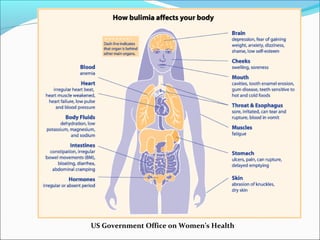US Government Office on Women’s Health
 