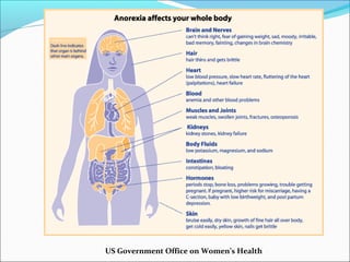 US Government Office on Women’s Health
 