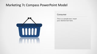 SlideModel - Marketing 7Cs Compass PowerPoint Model | PDF