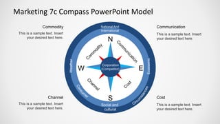 Marketing 7c Compass PowerPoint Model 
Corporation 
(Competitor) 
N 
E 
S 
W 
National And 
International 
Economic 
Social and 
cultural 
Weather 
This is a sample text. Insert your desired text here. 
Cost 
This is a sample text. Insert your desired text here. 
Communication 
This is a sample text. Insert your desired text here. 
Channel 
This is a sample text. Insert your desired text here. 
Commodity  