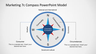 Marketing 7c Compass PowerPoint Model 
Corporation 
(Competitor) 
N 
E 
S 
W 
This is a sample text. Insert your desired text here. 
This is a sample text. Insert your desired text here. 
National and International 
Circumstances 
Consumer 
Economic 
Social and cultural 
Weather  