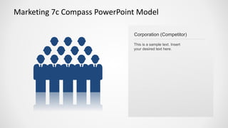 Marketing 7c Compass PowerPoint Model 
Corporation (Competitor) 
This is a sample text. Insert your desired text here.  