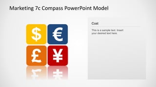 SlideModel - Marketing 7Cs Compass PowerPoint Model | PPT