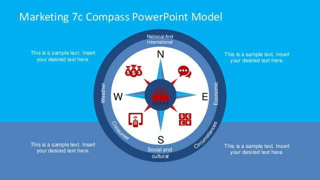 SlideModel - Marketing 7Cs Compass PowerPoint Model