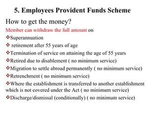 5. Employees Provident Funds Scheme How to get the money? Member can withdraw the full amount  on Superannuation retirement after 55 years of age Termination of service on attaining the age of 55 years Retired due to disablement ( no minimum service)  Migration to settle abroad permanently ( no minimum service)  Retrenchment ( no minimum service)  Where the establishment is transferred to another establishment which is not covered under the Act ( no minimum service)  Discharge/dismissal (conditionally) ( no minimum service)  